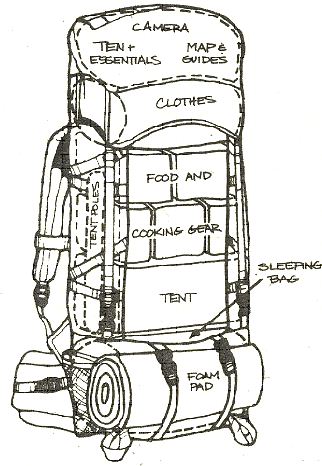 hiking checklist